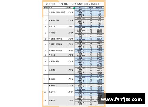 广东省有哪几个师范大学？(2021广州恒大赛程？)